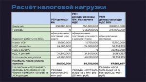 Импорт и НДС в 2025 году