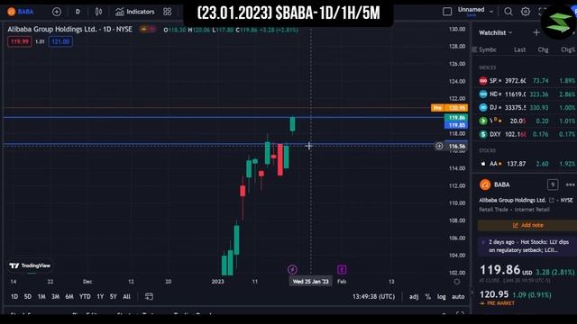 $BABA- THE ACTUAL RECOVERY HAS JUST STARTED! Alibaba Stock Full Analysis 23 January | Stox 101 USA смотреть онлайн