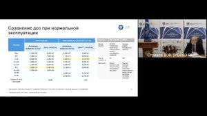 Проект энергоблока БРЕСТ-ОД-300 в аспекте радиационной безопасности в сравнении с другими АЭС