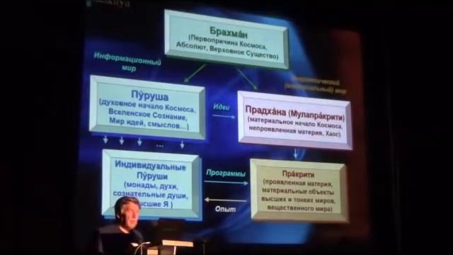 Теория времени Козырева и древняя философия: Правдивцев В.Л., 18-19 Зигелевские чтения 51