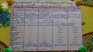 Что Важного Нужно Запланировать И Сделать с 17 по 21 марта 2025 года?