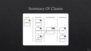 3 -Unreal Engine Multiplayer Architecture