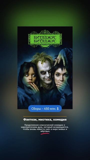 Самые кассовые фильмы 2024