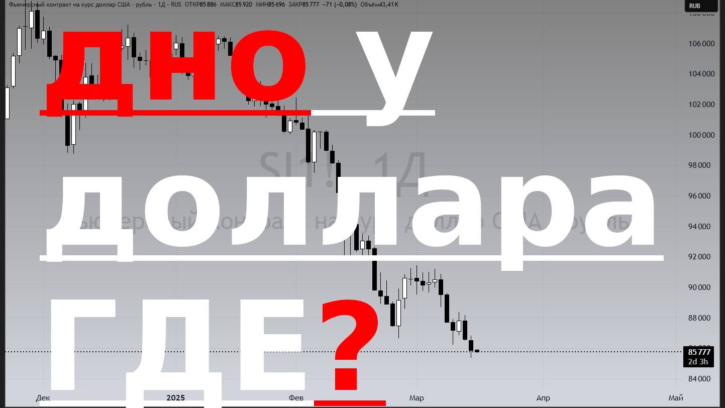 ПРОГНОЗ ШОК! Доллар ПОЛЕТЕЛ! (Цель достигнута!) Где ДНО?