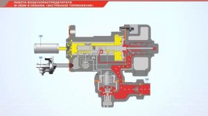 Работа воздухораспределителя ВР №292М в режиме экстренное торможение
