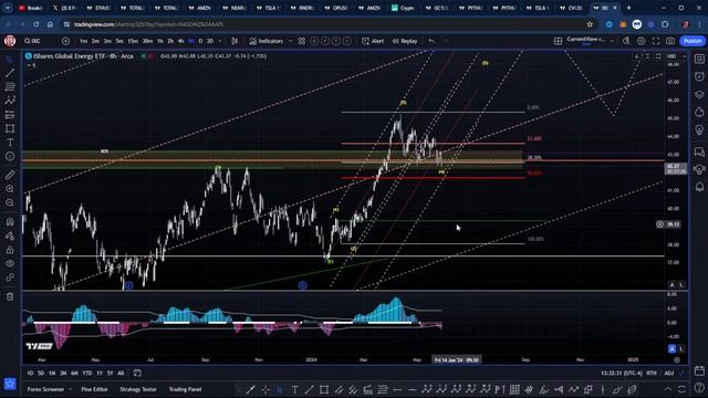 TradeDevils Live Stream: TDU Methodology Applied to Members' Chosen Assets & Charts. смотреть онлайн
