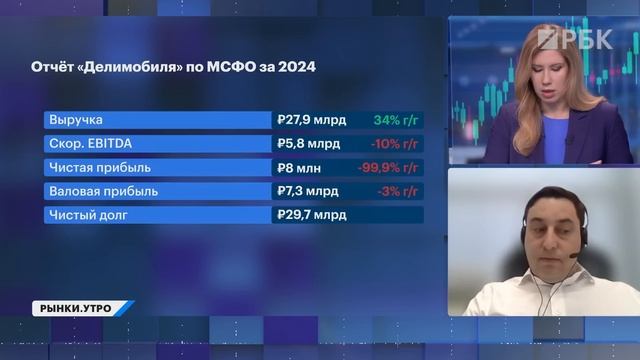 Почему рынок будет расти в 2025 году? Нефтяной сектор, акции Сбера и Европлана. Отчет Делимобиля