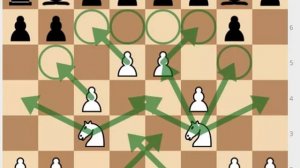 ART OF TRADE in chess in TAMIL