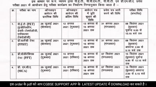 CG PET PPHT PPT PRE MCA Exam Form 2021 || CG Vyapam 2021 PET PPHT PPT | CG VYAPAM FORM 2021