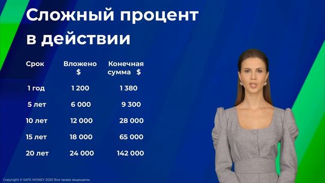 Сложные проценты