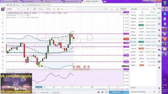 ОНЛАЙН ТОРГОВЛЯ + ТОРГОВЫЕ ИДЕИ 18.07.2017 смотреть онлайн