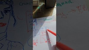 Как стать счастливой женщиной ?