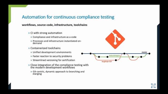 Test Verification Principles & Practices of ISO 26262, Parts 4 & 6 смотреть онлайн