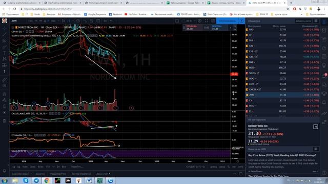 Аналитика фондового рынка США с 03.06.2019 по 07.06.2019 от TraderAssist