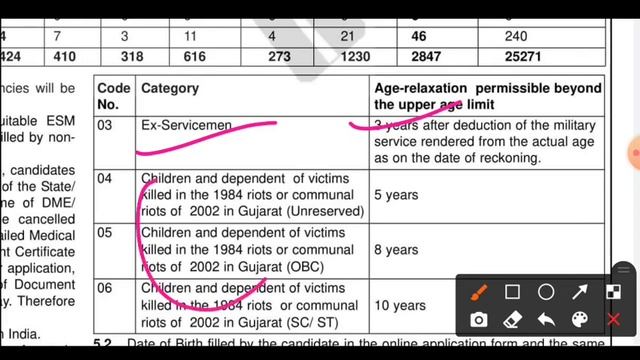 SSC Constable GD Recruitment 2021 Online Form | Age Limit, Exam Pattern, Selection Process 2021