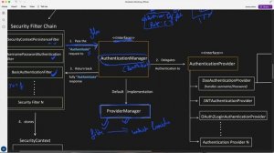 33 Spring boot：Security (Part-1)｜Architecture and SetUp