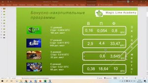 Почему мы выбираем бонусно-накопительную программу компании Magic Lime Academy