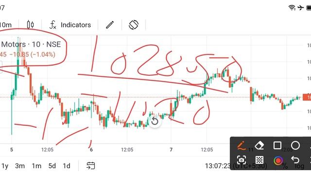 tata motors share news today l tata motors share latest news l tata motors share news смотреть онлайн