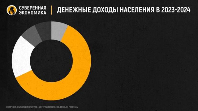 Государство или бизнес? Реальная роль предпринимательской деятельности в структуре доходов россиян