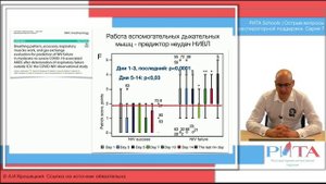 Гиперкапническая ОДН (7) Ярошецкий А.И. (РИТА) 2023