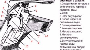 ремонт однорычажного смесителя для ванной своими руками