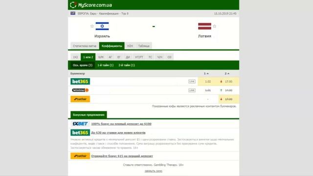 Израиль - Латвия .  Прогноз и обзор матч на футбол 15 октября 2019. Чемпионат Европы
