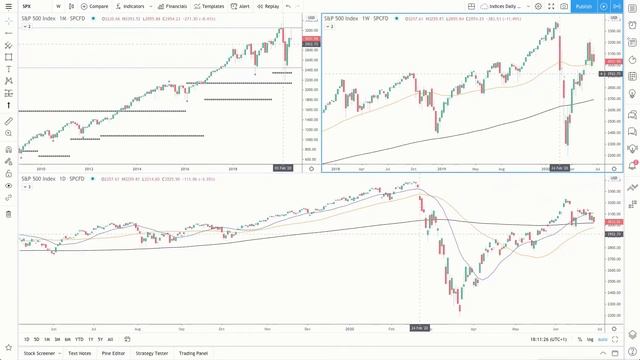 Daily SP 500 Market Analysis - 26th June 2020