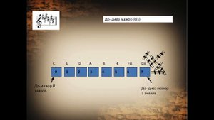 До диез мажор