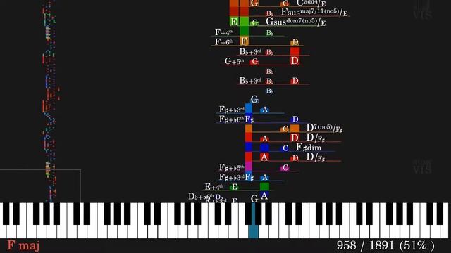 Couperin's Le tic-toc-choc, ou Les maillotins | Chord Analysis and Visualization смотреть онлайн
