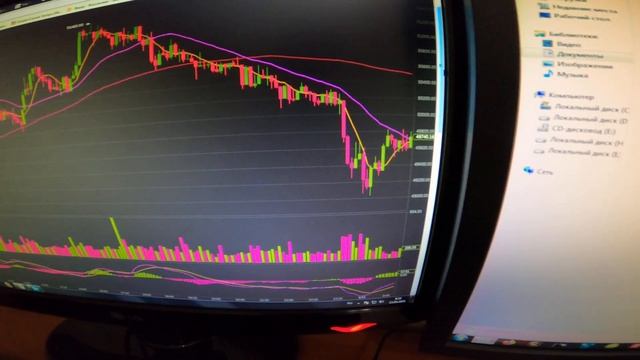 Видео 2. Ночь с 14 на 15 мая. Непонятки на бирже. Встал в шорт к BTC