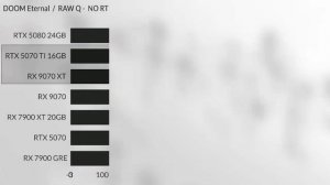 RTX 5060TI VS RX 9070XT VS  RTX 5070 VS  RTX 5070TI VS RX 9070 RTX 5060TI  leaks nothing official