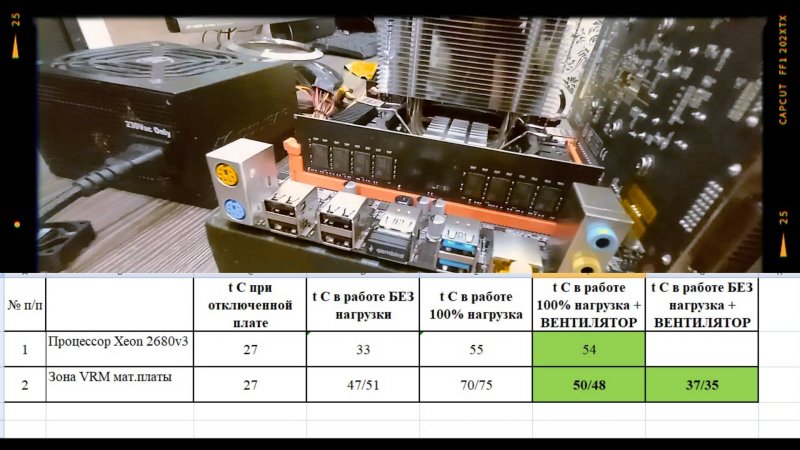 Xeon 2680v3 тест зоны ВРМ