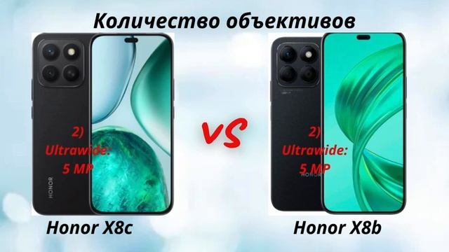 Honor X8c против Honor X8b: Выбираем бюджет лучший Honor! Сравнение!
