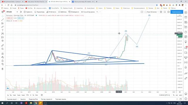 Заглядываю в БУДУЩЕЕ №13. Анализ графика BITCOIN/USD на 06.02.21. ИДЕМ на 60000$. смотреть онлайн