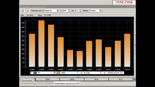 Интерпайп Новомосковский трубный завод (NVTR) 3.03.11