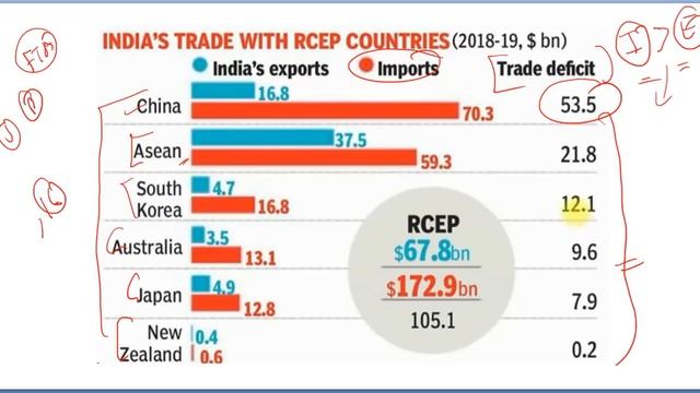 11 November 2019 - The Hindu Editorial Discussion & News Paper Analysis, Ayodhya Verdict, RCEP, USA