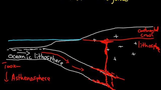 Geology 120: ocean to continental convergence смотреть онлайн