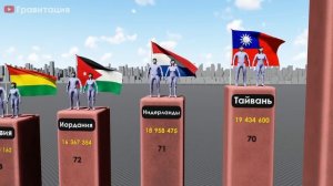 ⚡ 2050 год: Как изменится население мира? ТОП-10 стран 💡