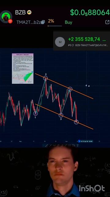 $BZB memecoin from BIZZAN team