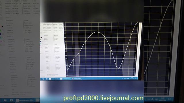 Как влияет противовес на рабочую полосу антенны смотреть онлайн