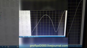 Как влияет противовес на рабочую полосу антенны