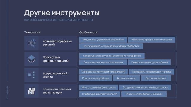 R-Vision SIEM: свежий взгляд на управление событиями информационной безопасности