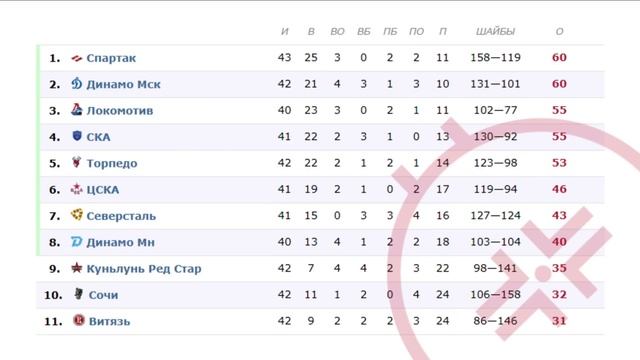 KHL 22.12.2023