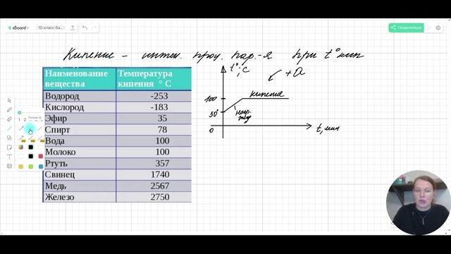 Парообразование. Испарение. Кипение. Конденсация. Решение задач. смотреть онлайн