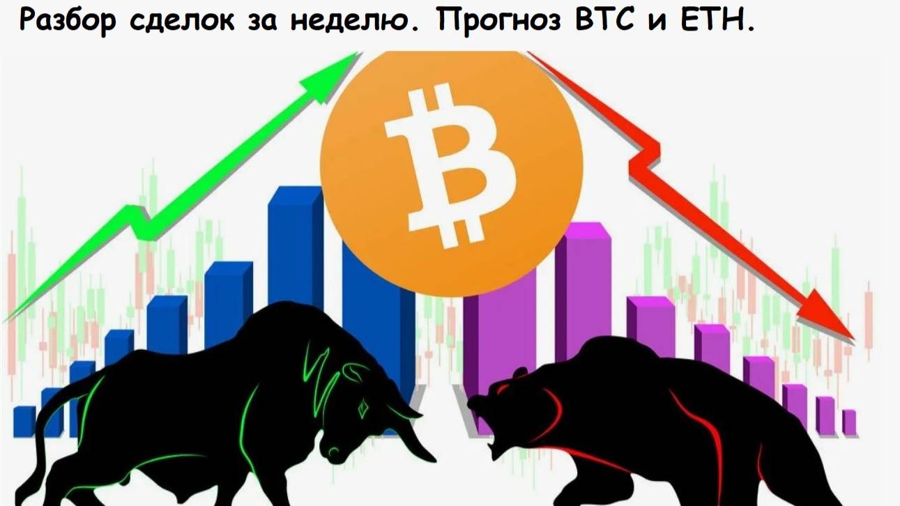 Скальпинг, разбор сделок  за неделю 16.03.2025!