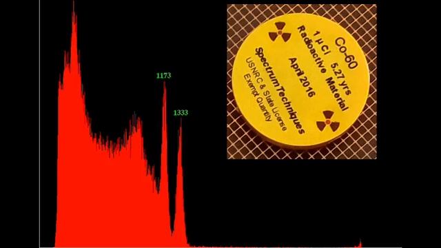 The Atomic Orchestra: Co60 смотреть онлайн