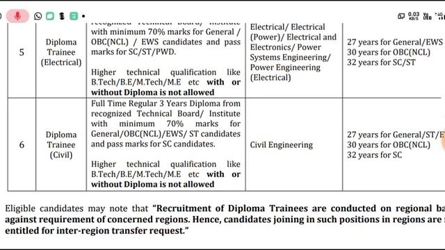 PGCIL Trainee Recruitment 2021| Powergrid Diploma Trainee Recruitment Online Form 2021|PGCIL Vacanc