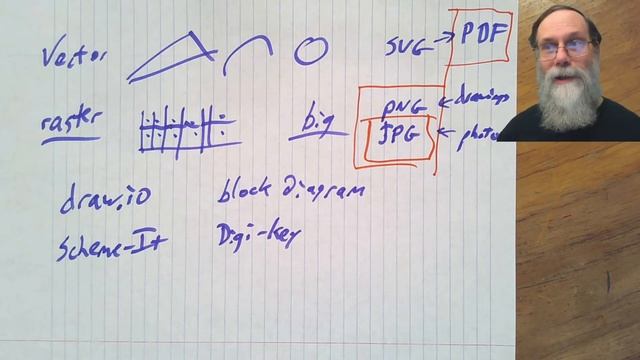 Vector and raster graphics §7.10.1 смотреть онлайн