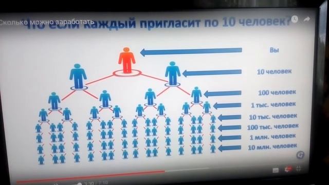 Работа на дому, для домохозяек, студентов, начинающих сотрудников. Хорошо оплачиваемая работа.