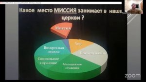 Служение Движения Пробуждения! 08.03.2025